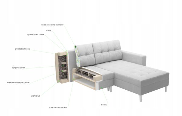 Kanapa/Sofa PORTO. Pufa w zestawie. Styl Skandynawski. Pianka HR Gratis! - obrazek 10